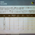 悪意のある活動の発信国