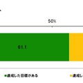 ビジネスパーソンの2012年の反省と2013年の目標……調査