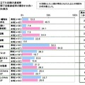 ビジネスパーソンの2012年の反省と2013年の目標……調査