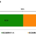 ビジネスパーソンの2012年の反省と2013年の目標……調査