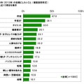 ビジネスパーソンの2012年の反省と2013年の目標……調査