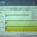 主要DBの脆弱性