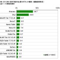 ビジネスパーソンの2012年の反省と2013年の目標……調査