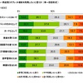 ビジネスパーソンの2012年の反省と2013年の目標……調査