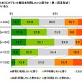 ビジネスパーソンの2012年の反省と2013年の目標……調査