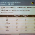 ボット感染コンピュータ数