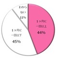 2012年 女性の涙の実態調査