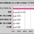 2012年 女性の涙の実態調査