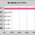 2012年 女性の涙の実態調査