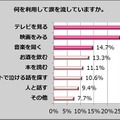 2012年 女性の涙の実態調査