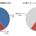 参加機関と選考の有無