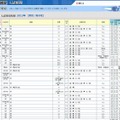 中学入試要項（東京・男子校）