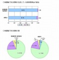 教育委員への保護者の選任