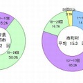 教育委員会会議の開催回数