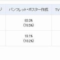 広報活動