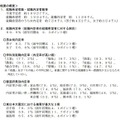 「2012年3月新規高等学校卒業予定者の就職内定状況（2012年10月末現在）に関する調査について」調査結果の概要