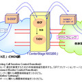 NX3200のシステム概念図