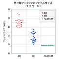 ファイルサイズの制御が可能