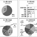 対象者属性