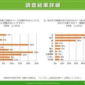 調査結果詳細