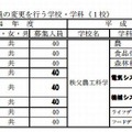 学科再編による募集人員の変更を行う学校