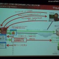 MITB攻撃の手法