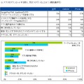 アプリダウンロード時に気をつけていること