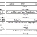 世界最速クラスの転送を可能とした仕様一覧