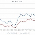 最近1か月のレギュラー価格