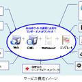 サービス構成イメージ