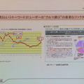 e燃費に関する説明。ガソリン価格の高騰により、車選びに対する燃費の意識が強くなっている