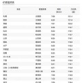 47都道府県の初日の出時刻と方位角