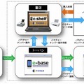 「c-shelf」の運用フロー図（トーハン）