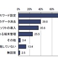 スマートデバイスにおいて実施している対策