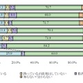 法人のTwitterの活用状況（単数回答）