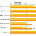 認知状況