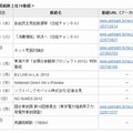 最大同時接続数上位10番組