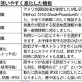 前モデルから進化した新搭載機能