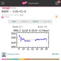 スマホ版ファイナンス画面