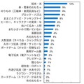 あなた自身がお子さんにプレゼントしたかったものは何ですか？