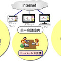 「KDDI TeleOffice」利用イメージ