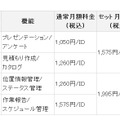 クラウド型アプリケーション「エキスパートパック」の提供メニュー