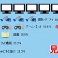 年末年始は「テレビを見て過ごす」人が8割