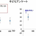 アンケート結果（子ども）