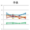 CVRR。主に副交感神経活動と関連。リラックスすることにより上昇する 傾向がある。個人差はあるが、だいたい10以下なら通常値。 