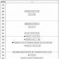 2月2日（男子、一部抜粋）