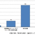 どのような体制で検討・活動を行っているか