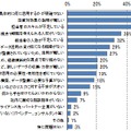 今後の問題・課題