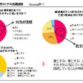 参考資料：敏感肌女性のくすみ意識調査