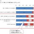 マスクを正しく使用できているか？